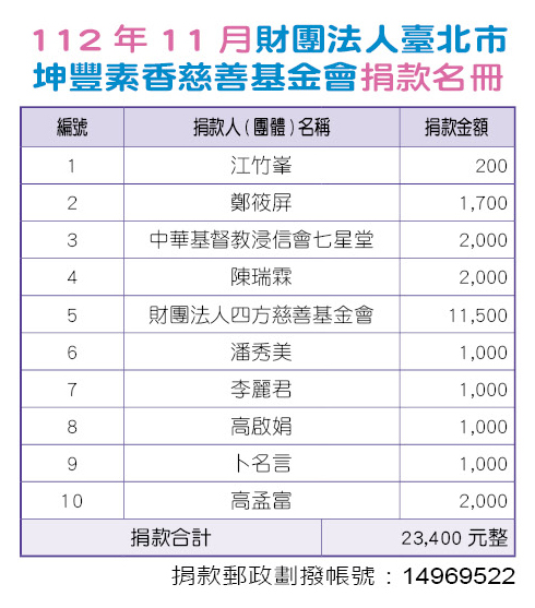 三軍醫訊NO241112年11月財團法人臺北市坤豐素香慈善基金會捐款名冊